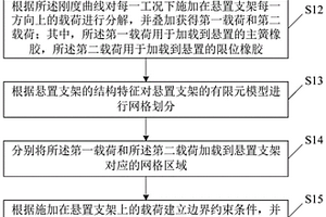 悬置支架强度分析方法、装置、存储介质及终端设备