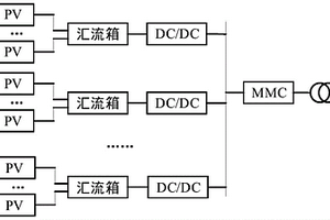 光伏直流升压汇集系统可靠性评估及灵敏度分析方法