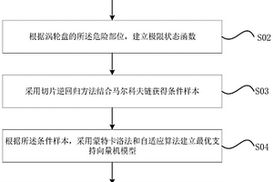 热-应力耦合作用下涡轮盘结构的降维可靠性分析方法