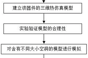 基于三维建模的分析空洞对IGBT热可靠性影响的方法