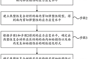 热塑性复合材料层压结构的失效分析方法