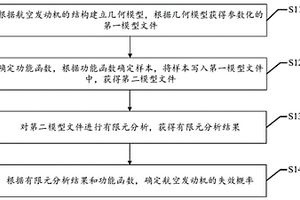 可靠性分析方法及装置、存储介质、电子设备