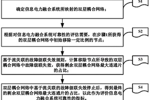 基于流关联分析的信息电力融合系统可靠性评估方法