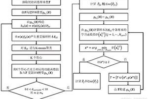 结合元模型的双层RVM系统功能材料管可靠性分析方法