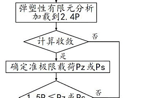 防止塑性垮塌和过度塑性变形的二元准则分析设计方法