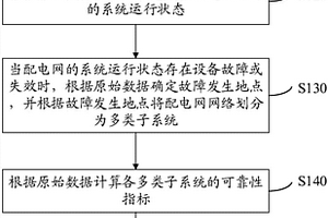 含分布式电源的配电网可靠性分析方法和系统