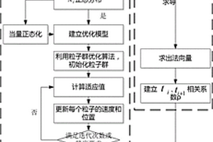 基于粒子群算法的空间柔性机构动态可靠性分析方法