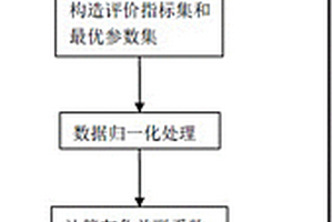 基于AHP-灰色关联分析的集气工艺评价方法