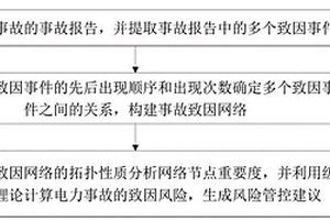 电力事故致因分析方法、装置、电子设备及存储介质