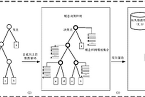 基于遗传属性约简的古生物谱系演化分析方法