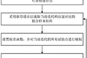 基于新型试验设计与权重响应面的结构可靠性分析方法