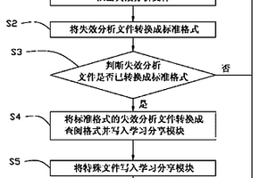 失效分析报告生成系统及方法