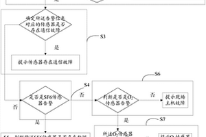 检测SF6泄漏的方法及系统