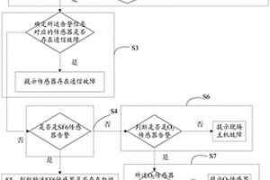 电力系统中检测SF6泄漏的方法及系统