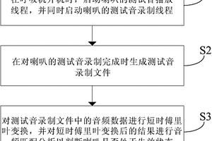 呼吸机的喇叭状态的检测方法和检测装置