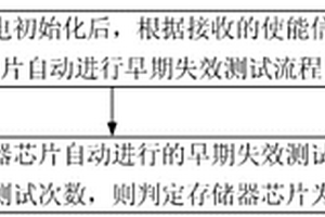 存储器芯片的检测方法、检测装置和检测系统