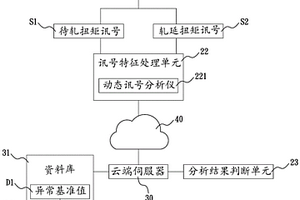 轧机设备扭振检测系统及扭振检测方法