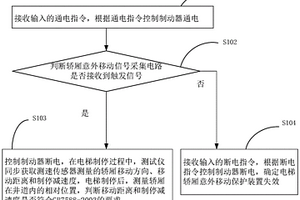 电梯轿厢意外移动保护装置检测方法、测试仪、检测系统