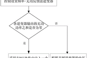 基于电压频率和测量阻抗结合的逆变器扰动式孤岛检测法