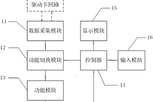 用于检测核级设备驱动卡回路中电气参数的检测仪及方法