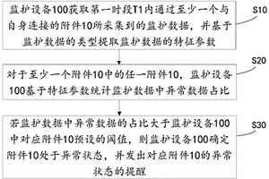 附件异常检测方法、检测装置及计算机可读存储介质