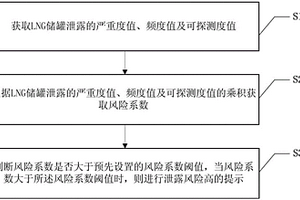 LNG储罐泄露的失效模式分析实现方法