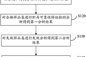 半导体分立器件贮存寿命特征检测方法和系统