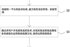 设备伤害检测和风险管理方法