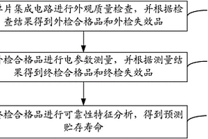 单片集成电路贮存寿命特征检测方法