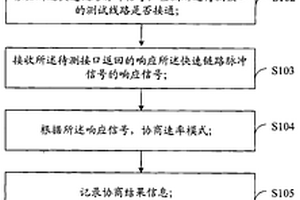 接口的检测方法、系统及设备