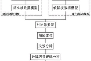 热电光软多维信息融合电路智能检测与故障诊断方法