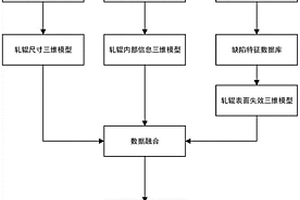 基于多源数据融合的废旧轧辊三维检测装置及方法