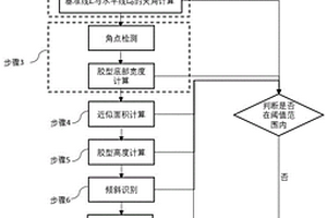 涂胶检测方法