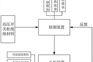 高压开关柜绝缘缺陷超声应力检测系统与方法