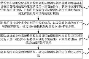 车辆定位系统检测方法及装置