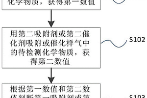 吸附剂或催化剂的质量自动检测方法及其应用