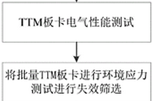 直流输电换流阀触发监测单元的可靠性检测方法