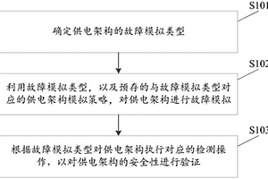 存储器供电架构的检测方法及装置