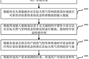 基于交叉熵理论的天然气管网供气可靠性检测方法及装置