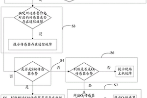 基于传感器告警信息的检测SF6泄漏的方法及系统