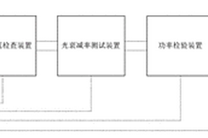 光伏组件的耐候性检测系统