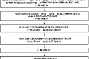 换流阀冷却控制装置的可靠性检测系统及方法