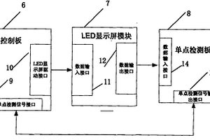 LED显示屏单点检测装置