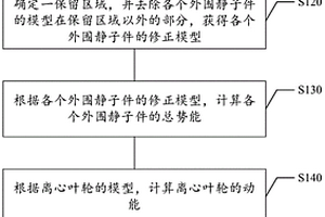 离心叶轮轮盘失效包容性的分析方法