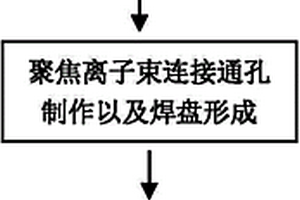 检测芯片内部节点电位的方法