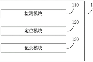 燃气型火灾探测器的检测装置