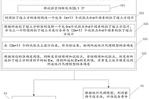 复杂设备的加速因子及失效边界域分析方法