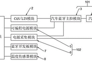 基于新型汽车手机蓝牙钥匙的检测系统