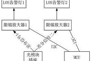 检测光模块输出差分信号完整性的测试装置