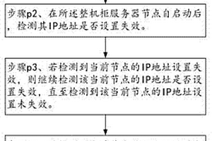 整机柜服务器节点IP地址的检测与重置方法及系统